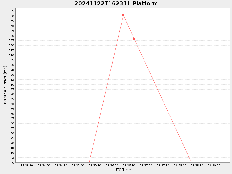 Plot of platform.png