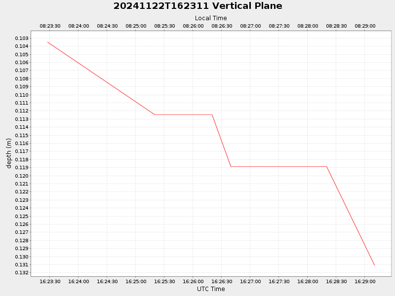 Plot of vplane.png