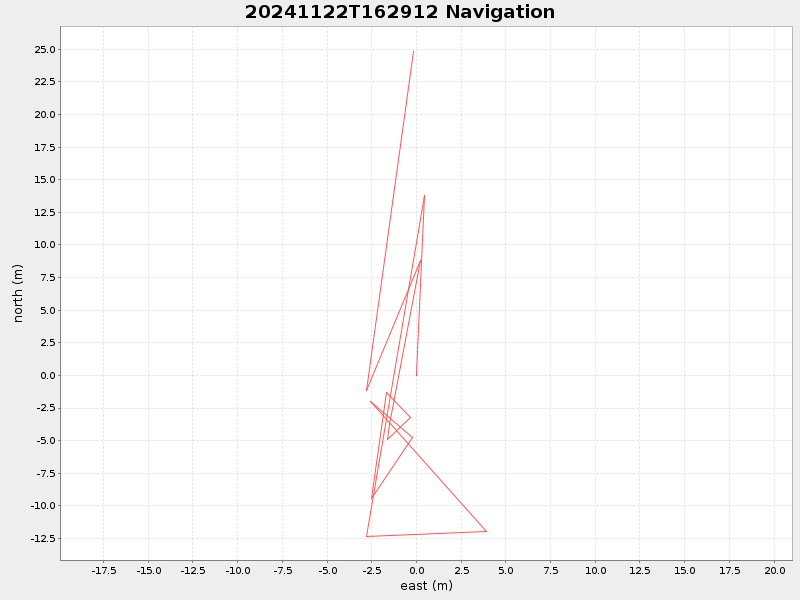 Plot of navplot.png