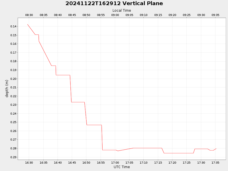 Plot of vplane.png