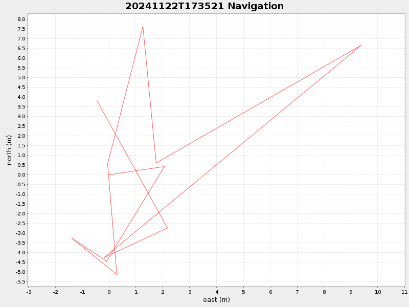 Plot of navplot.png