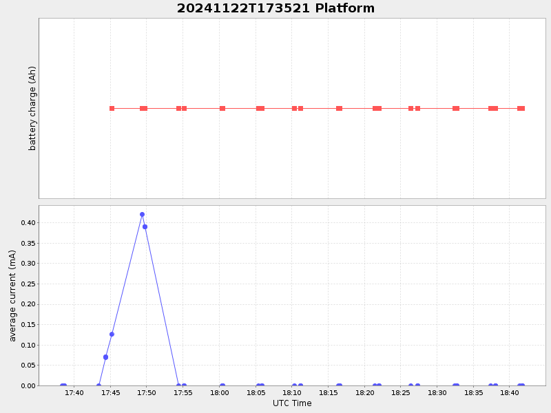 Plot of platform.png