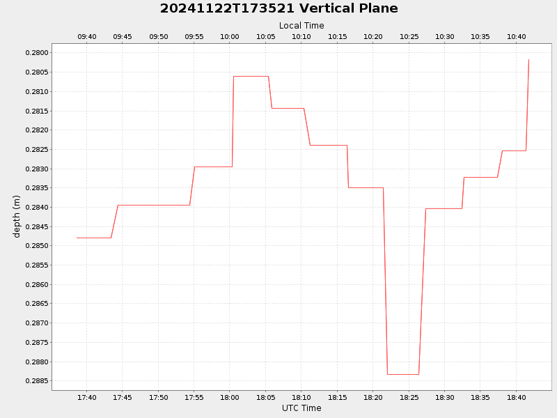 Plot of vplane.png