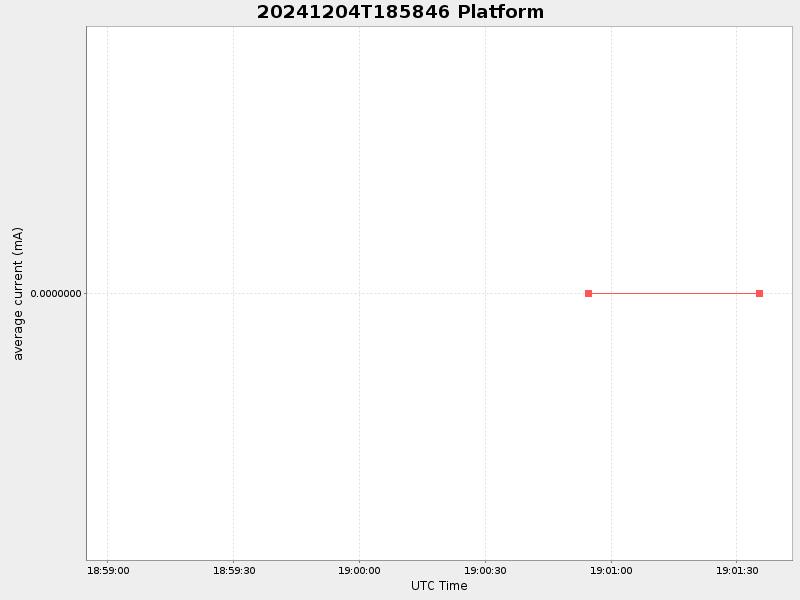 Plot of platform.png