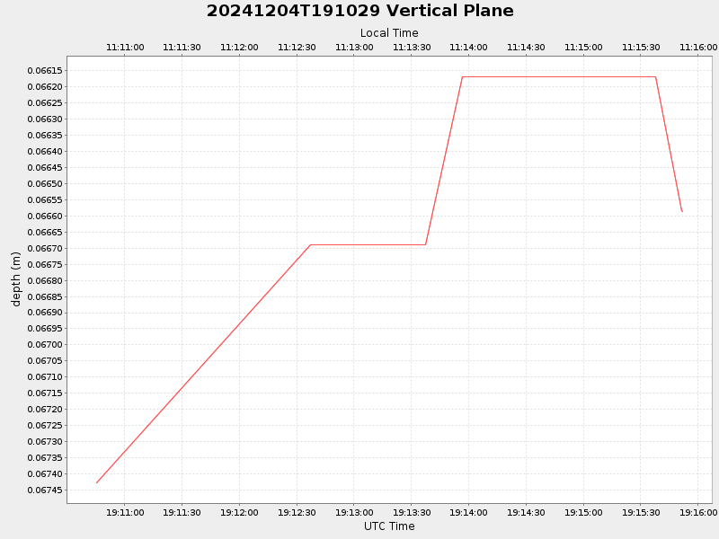 Plot of vplane.png