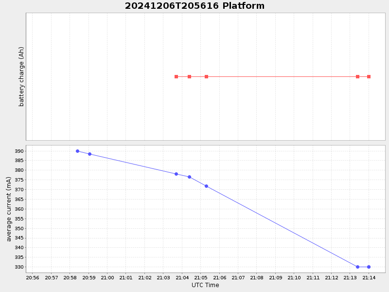 Plot of platform.png