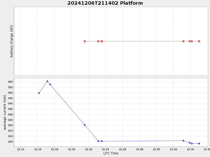 Plot of platform.png