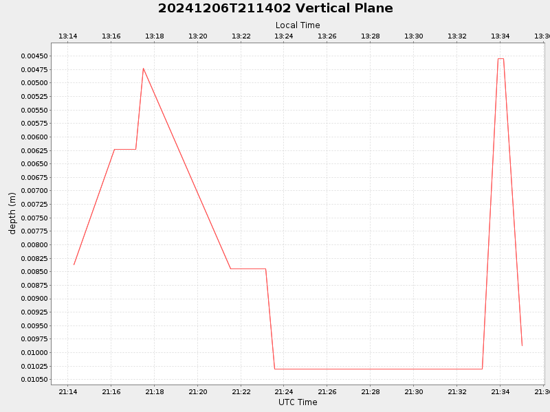 Plot of vplane.png