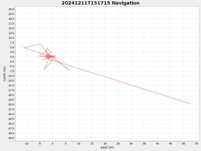 Plot of navplot.png