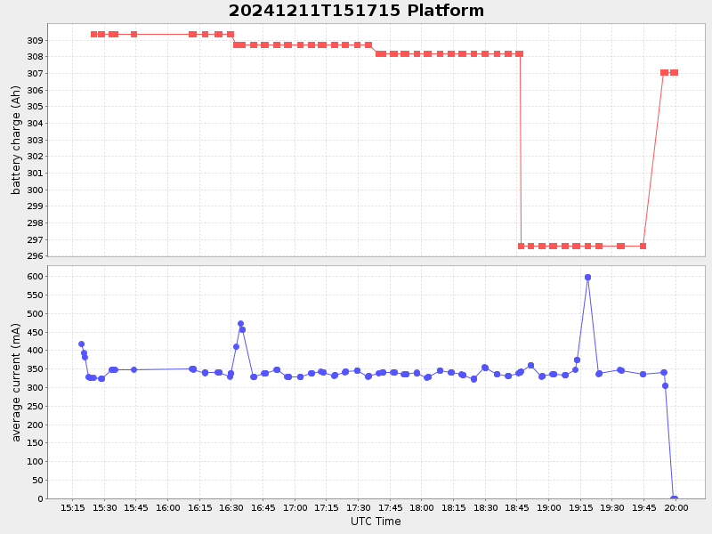 Plot of platform.png