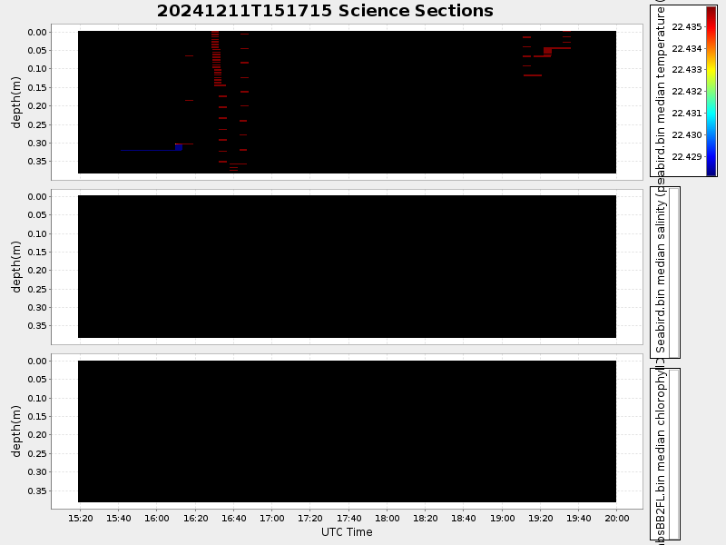 Plot of section.png