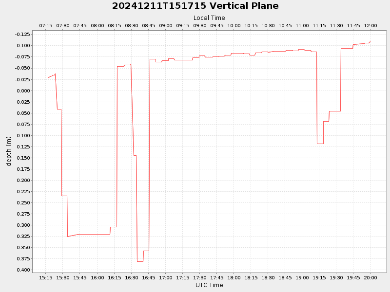 Plot of vplane.png
