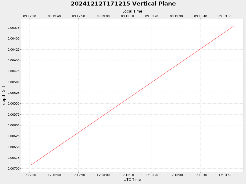 Plot of vplane.png