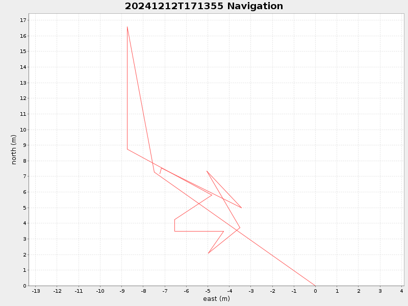 Plot of navplot.png