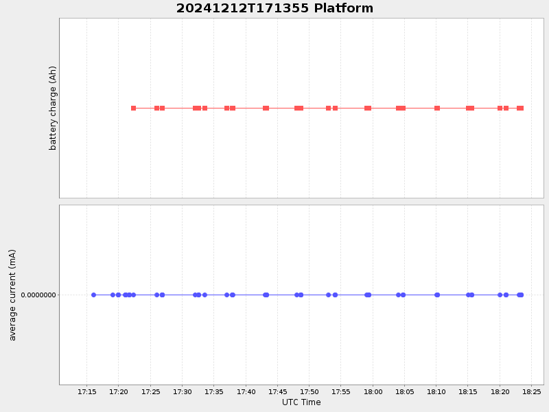 Plot of platform.png