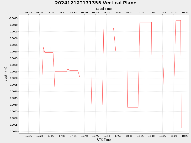 Plot of vplane.png