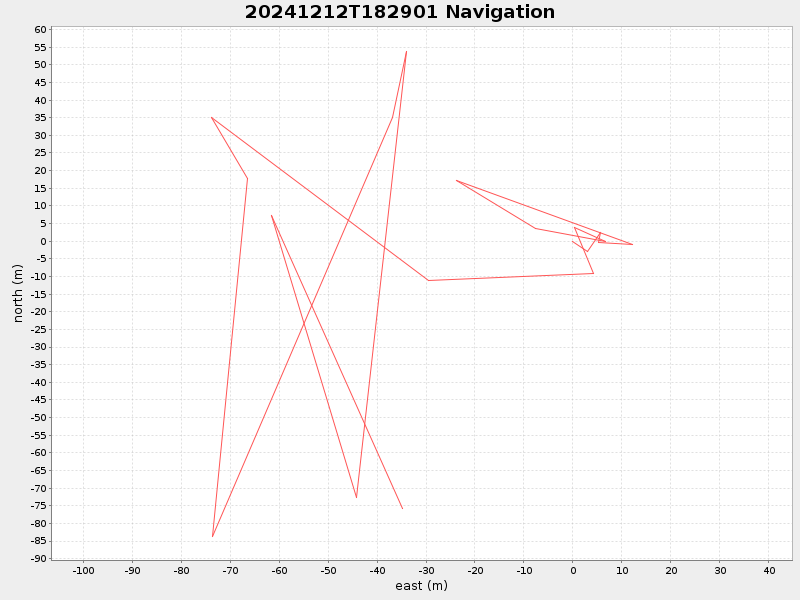 Plot of navplot.png