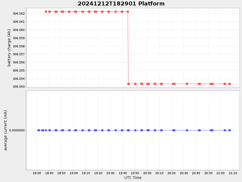 Plot of platform.png