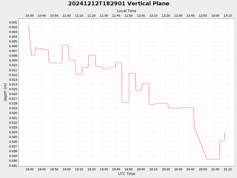 Plot of vplane.png