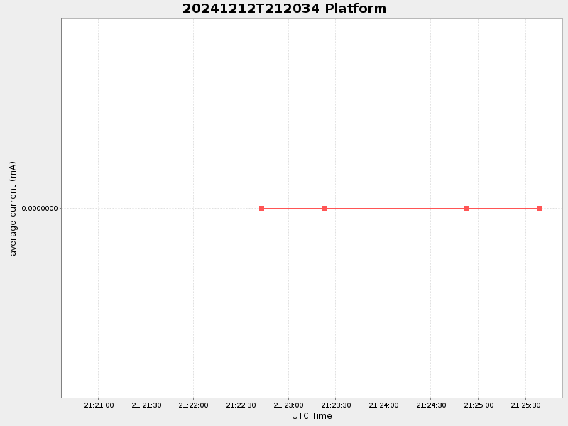 Plot of platform.png