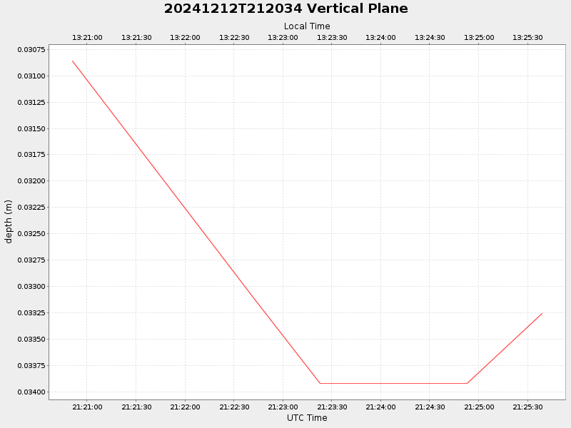 Plot of vplane.png