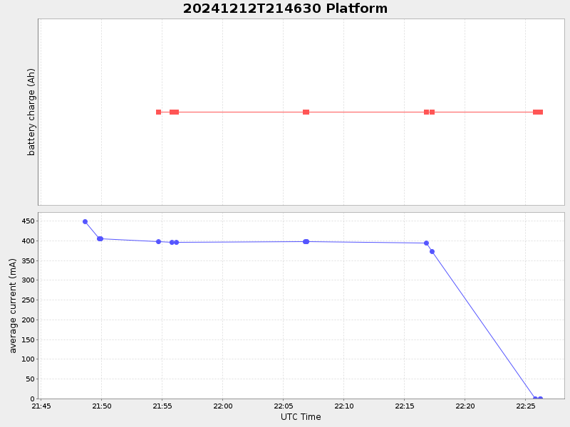 Plot of platform.png