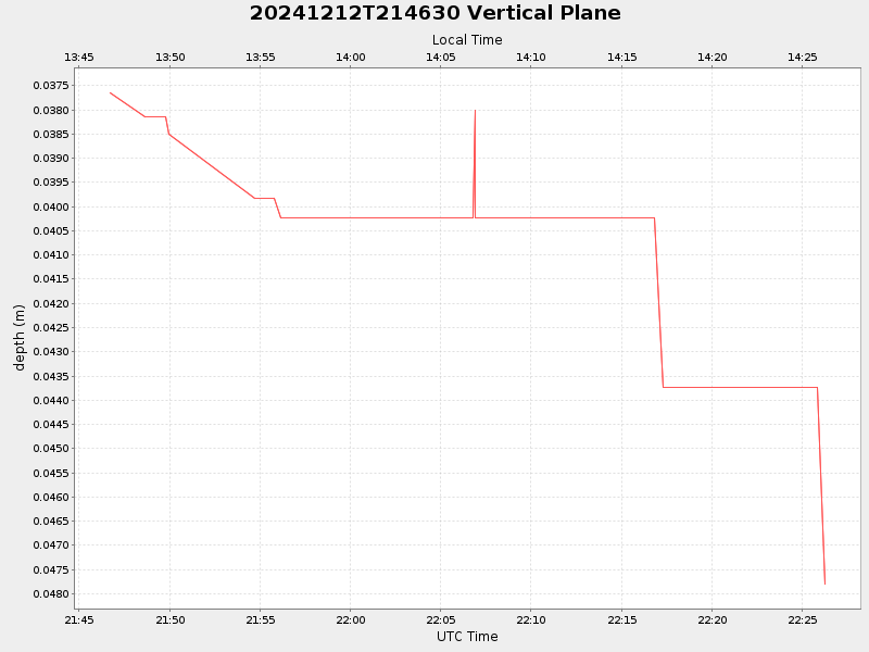 Plot of vplane.png