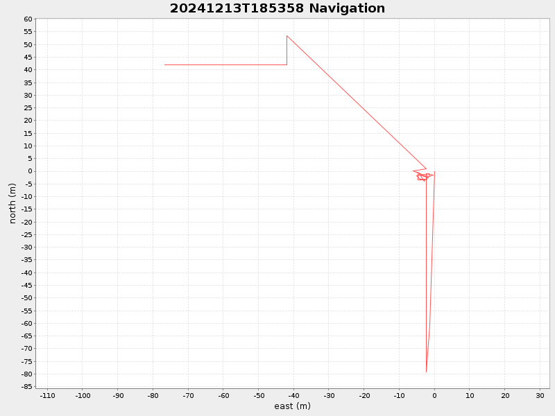 Plot of navplot.png