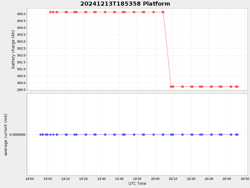 Plot of platform.png