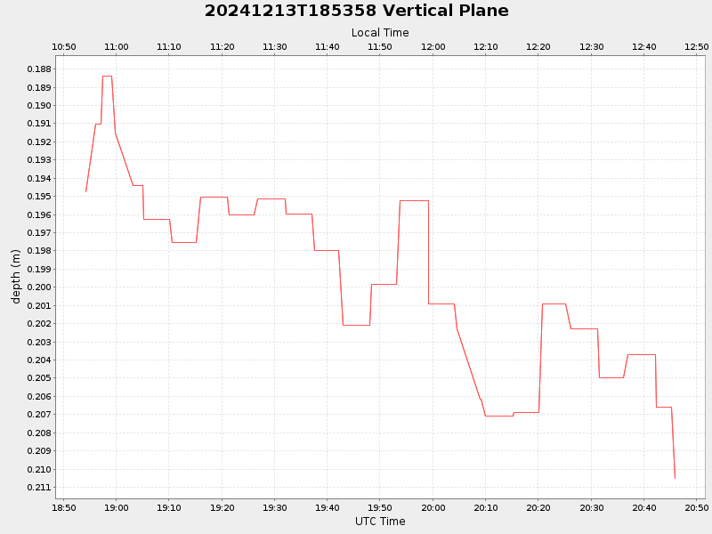Plot of vplane.png