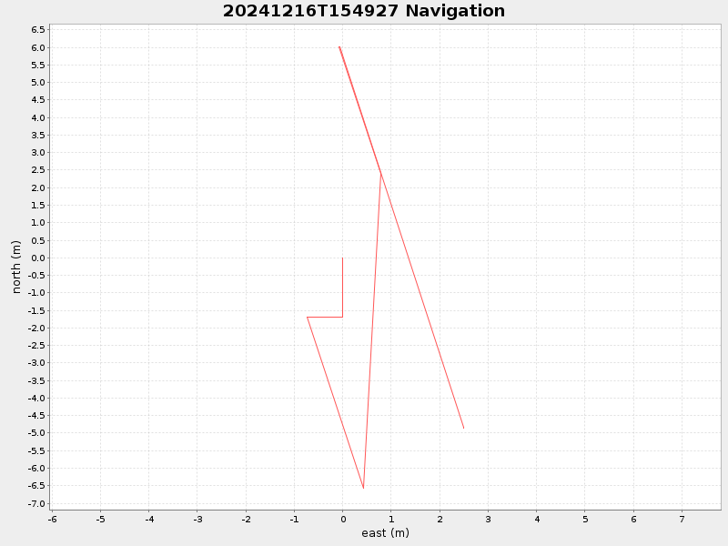 Plot of navplot.png