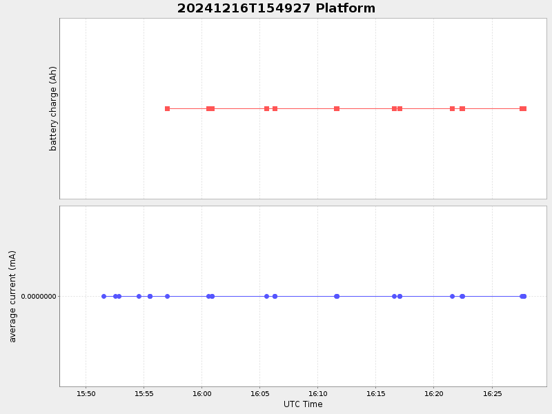 Plot of platform.png