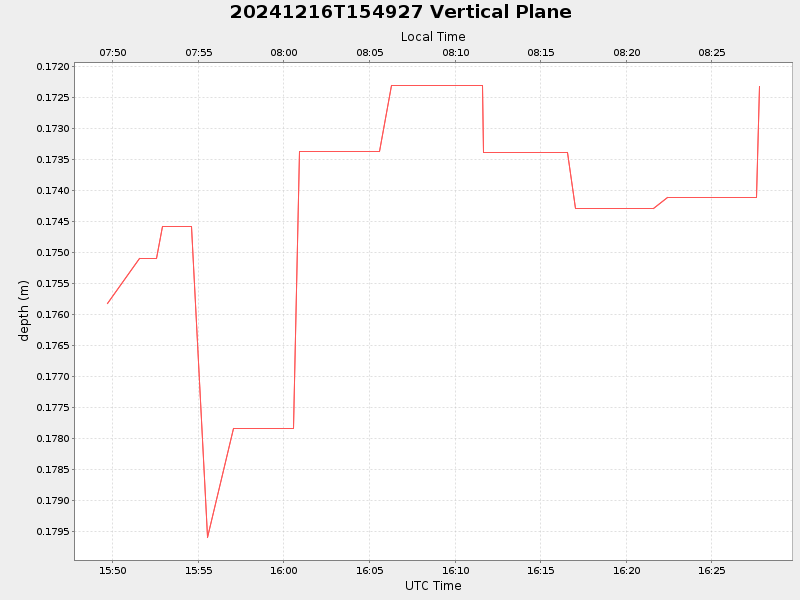 Plot of vplane.png