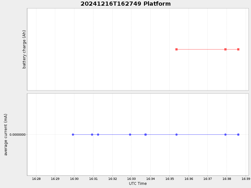 Plot of platform.png