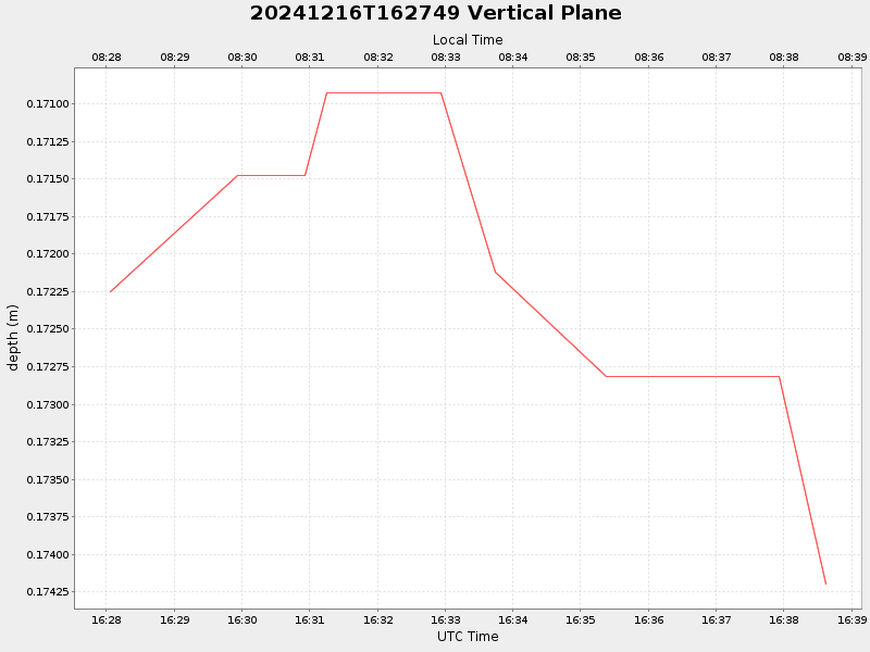 Plot of vplane.png