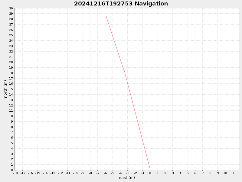 Plot of navplot.png