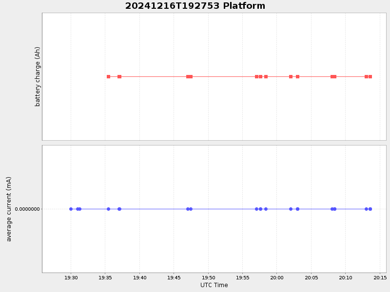Plot of platform.png