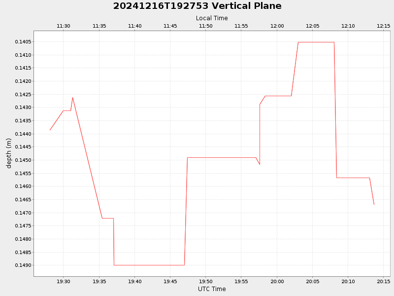 Plot of vplane.png