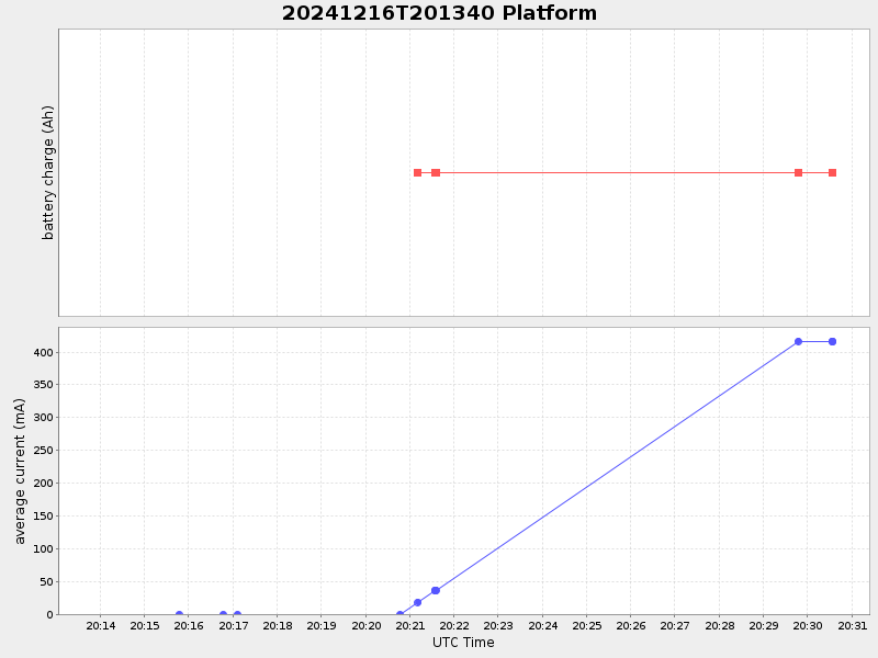 Plot of platform.png
