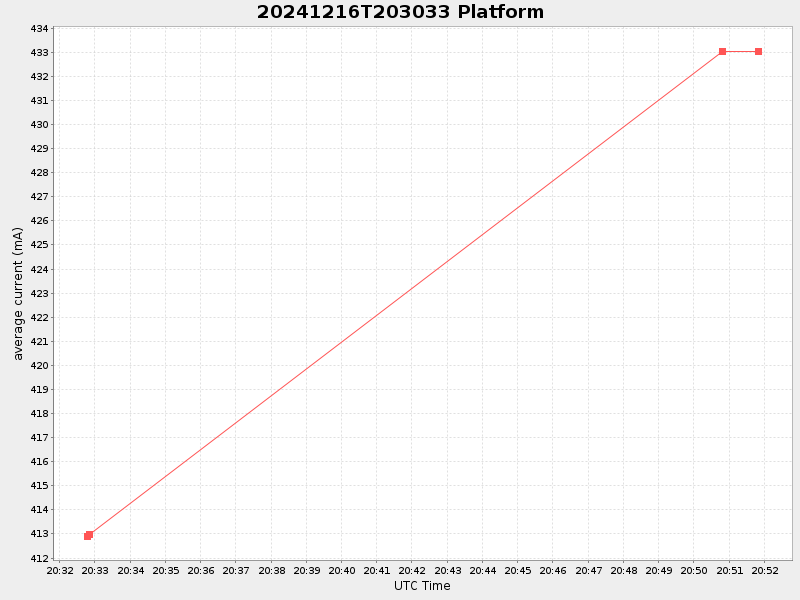 Plot of platform.png