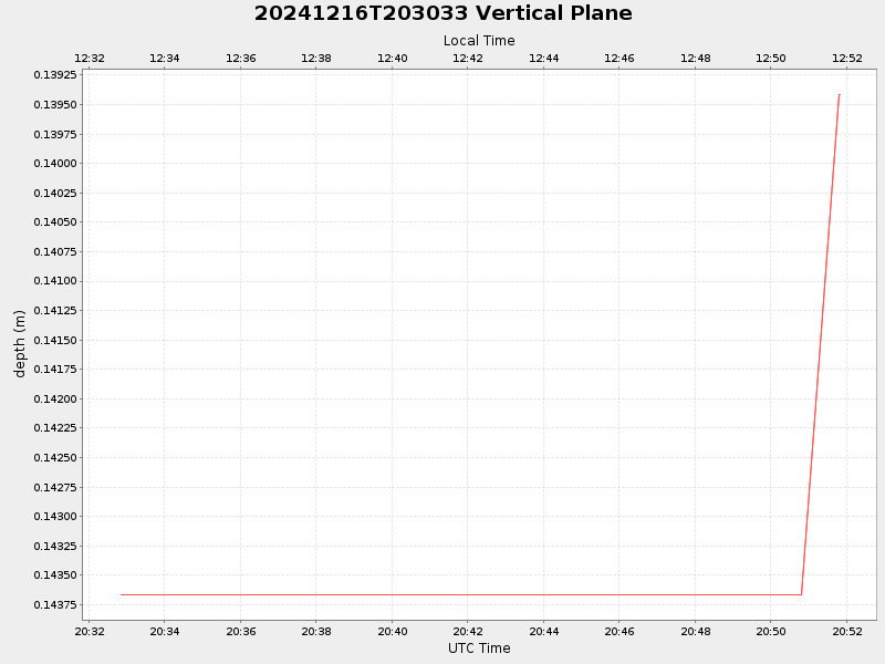 Plot of vplane.png