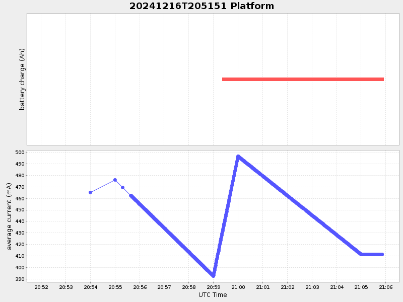 Plot of platform.png