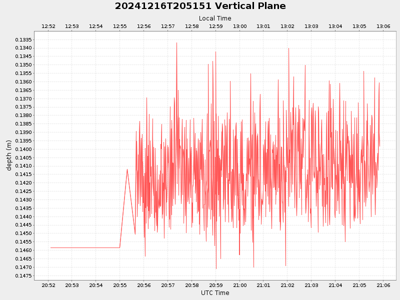 Plot of vplane.png