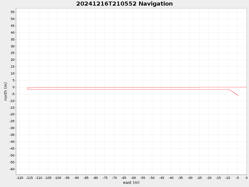 Plot of navplot.png