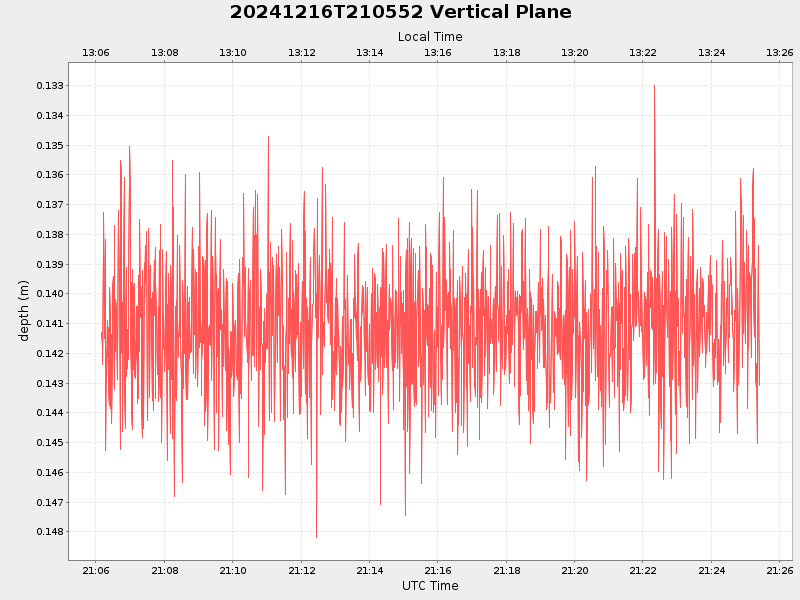Plot of vplane.png