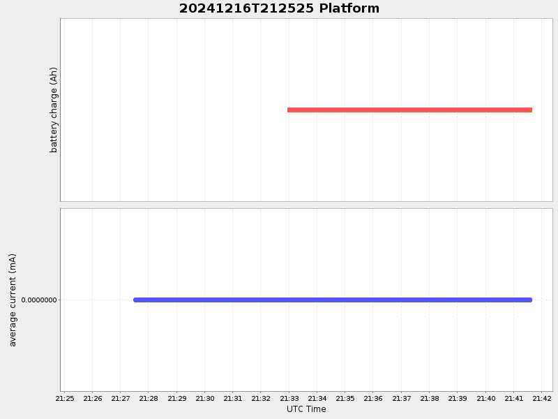 Plot of platform.png