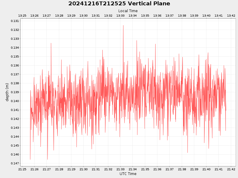 Plot of vplane.png