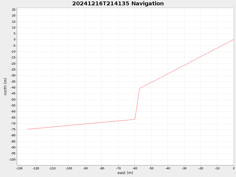 Plot of navplot.png