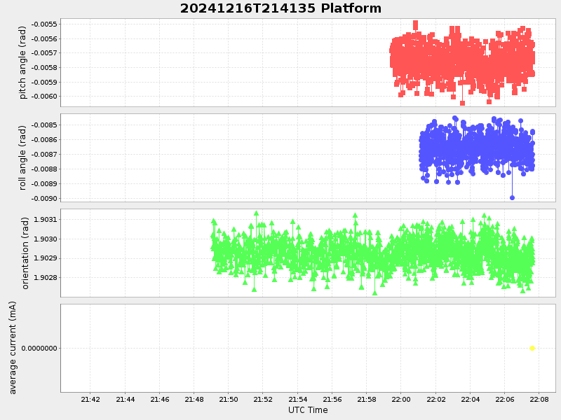 Plot of platform.png