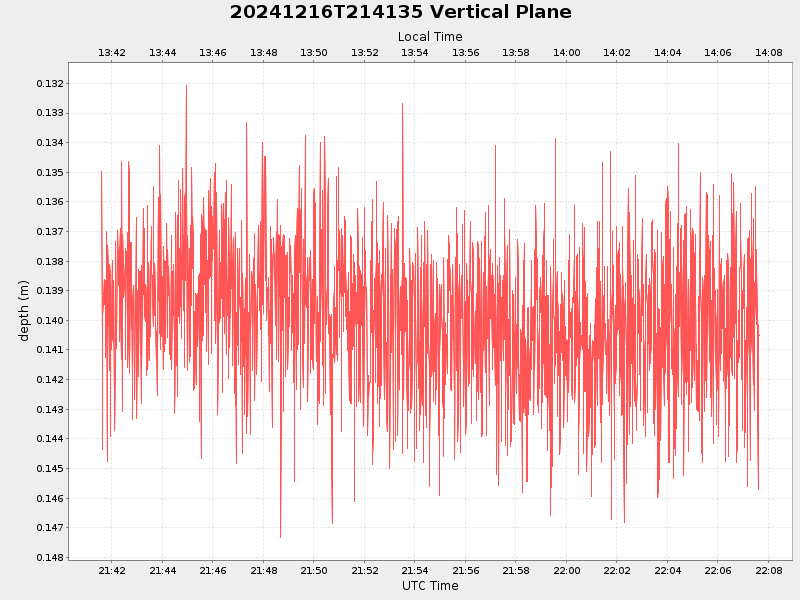 Plot of vplane.png